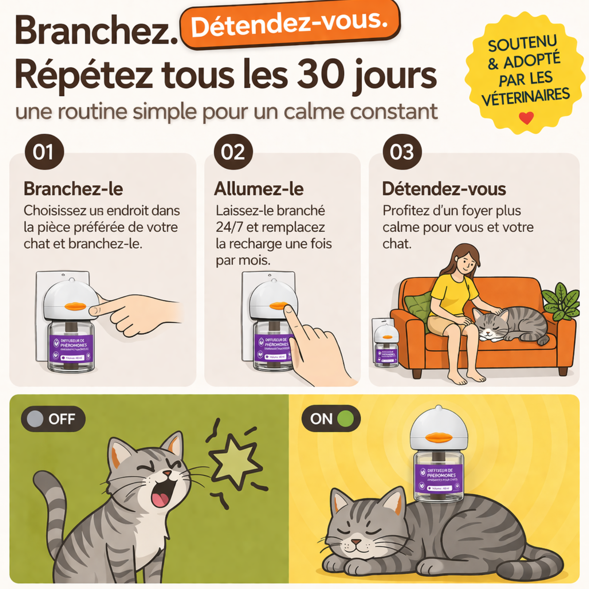 Recharge Diffuseur Pour Chats