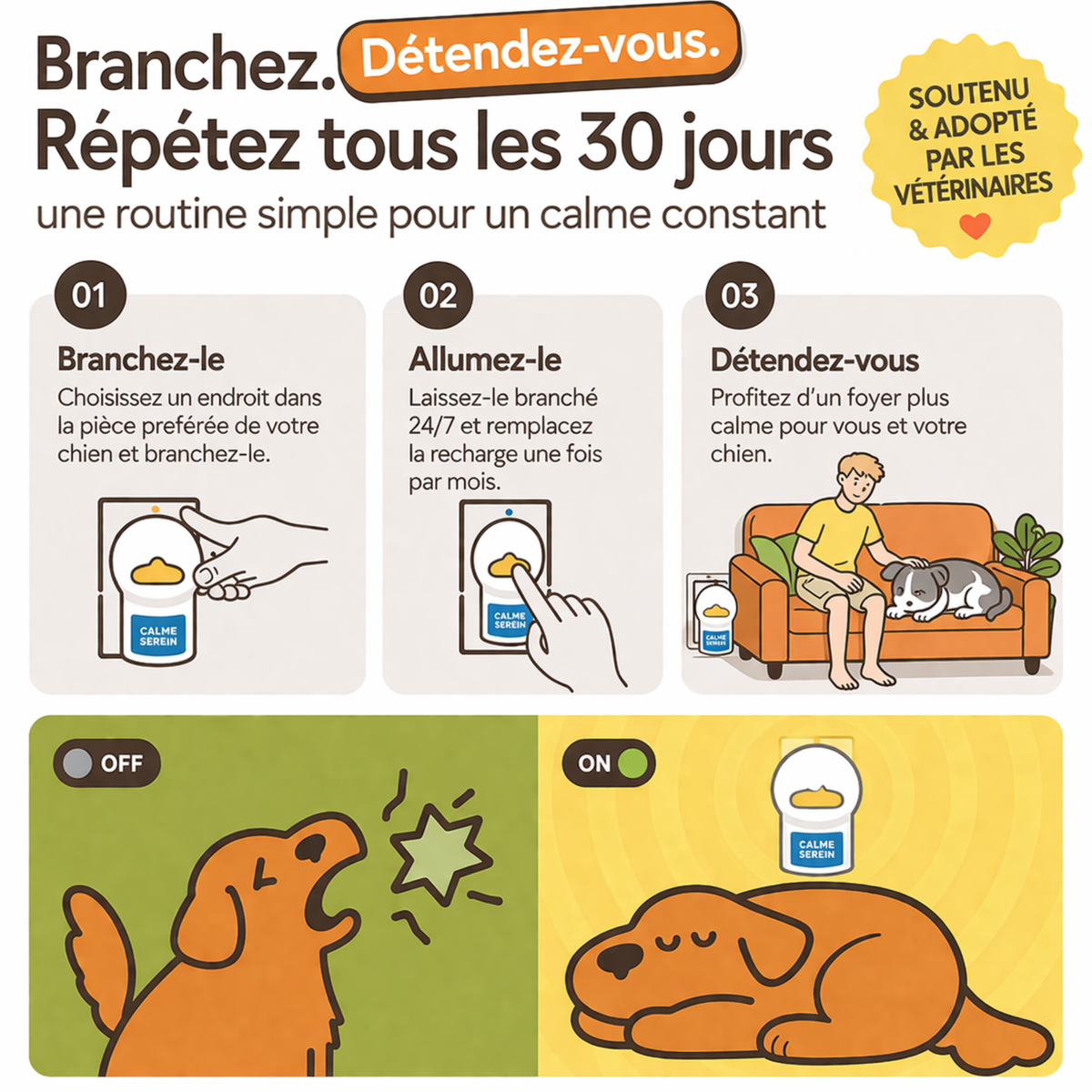 Recharge Diffuseur Pour Chiens